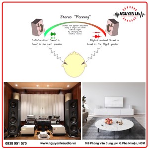 Âm thanh Stereo là gì? Đặc điểm nổi bật!